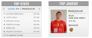Avec 274 points marqués à la mi saison, Bram Van den Dries est le meilleur scorer de la Ligue 1 