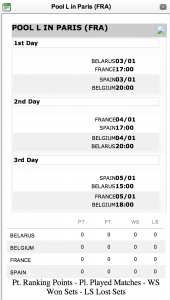 Programme des rencontres pour nos Red Dragons à Paris