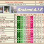 Classement de la P1M - Brabant AIF à 1 journée de la fin avec application de 3 forfait à Anderlecht VT