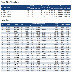 World League 2014 - Classement Poule C