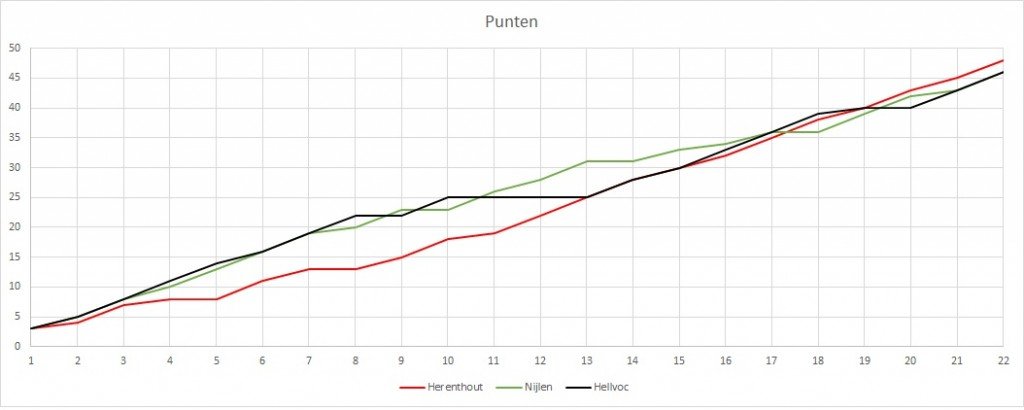 Herenthout kampioen