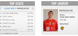 Avec 274 points marqués à la mi saison, Bram Van den Dries est le meilleur scorer de la Ligue 1