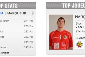 Avec 274 points marqués à la mi saison, Bram Van den Dries est le meilleur scorer de la Ligue 1