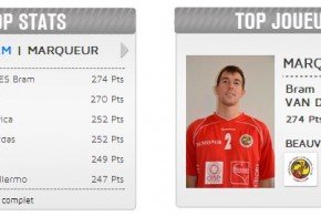 Avec 274 points marqués à la mi saison, Bram Van den Dries est le meilleur scorer de la Ligue 1